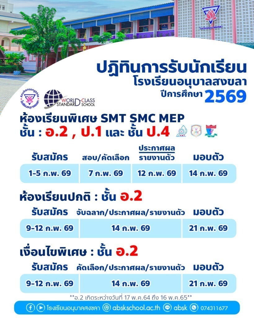 ข้อมูลพื้นฐานของโรงเรียน - ABSK